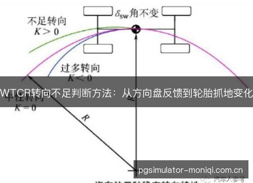 WTCR转向不足判断方法：从方向盘反馈到轮胎抓地变化